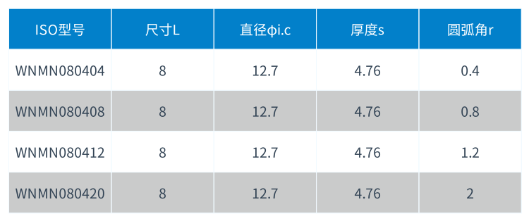 WNMN整体CBN刀片型号.png