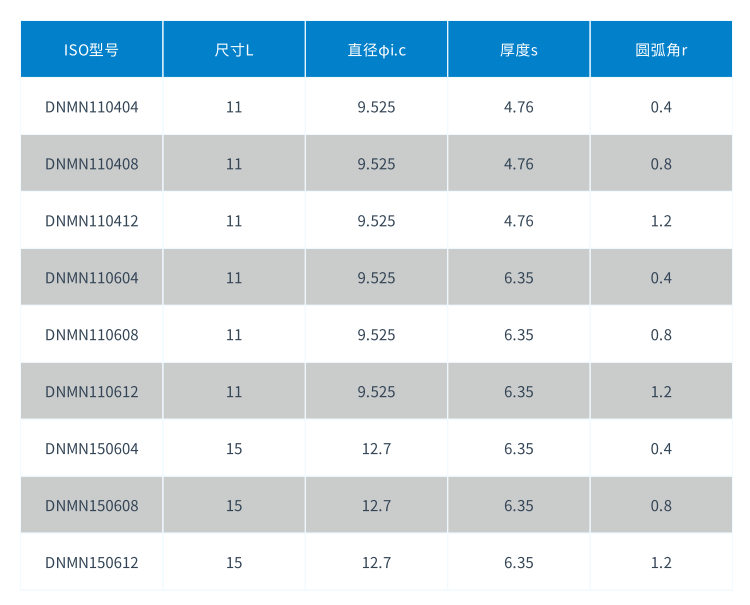 DNMN整体CBN刀片型号.png