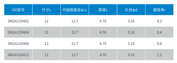 SNGA PCBN刀片型号.png