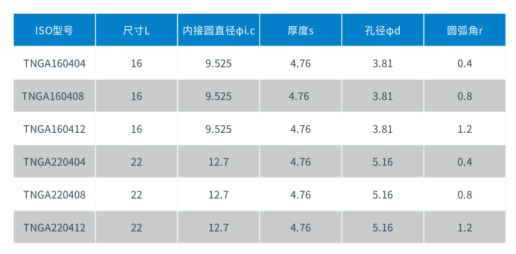 TNGA PCBN刀片型号.png