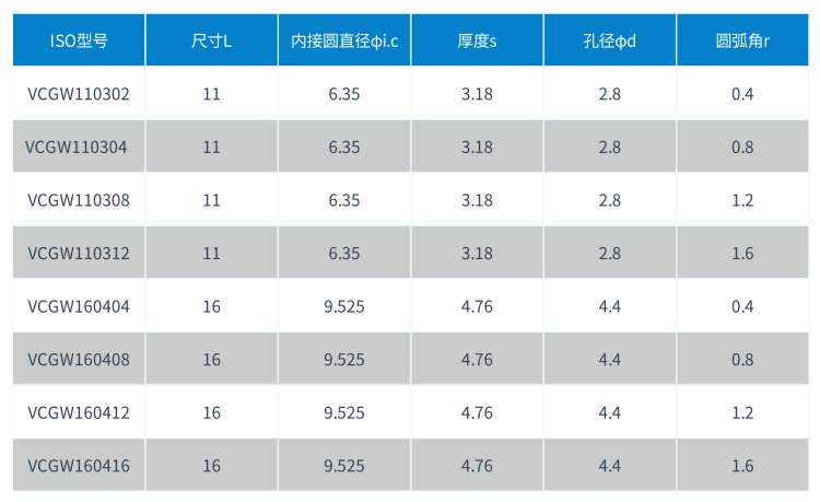 VCGW PCBN刀片型号.png